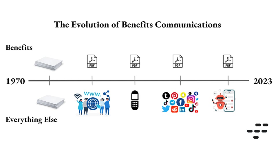 Evolution of Benefits Comms